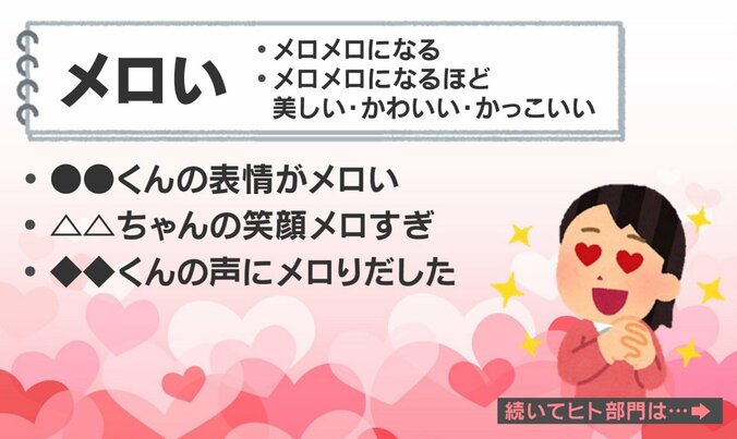 10代女子トレンドランキング2025