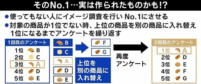 「住みたい街ランキング」なぜ各社バラバラ？ 作る側が明かす“本音” 6枚目