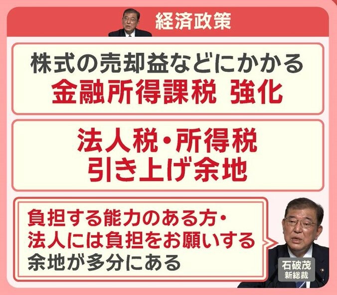 石破新総裁の経済政策