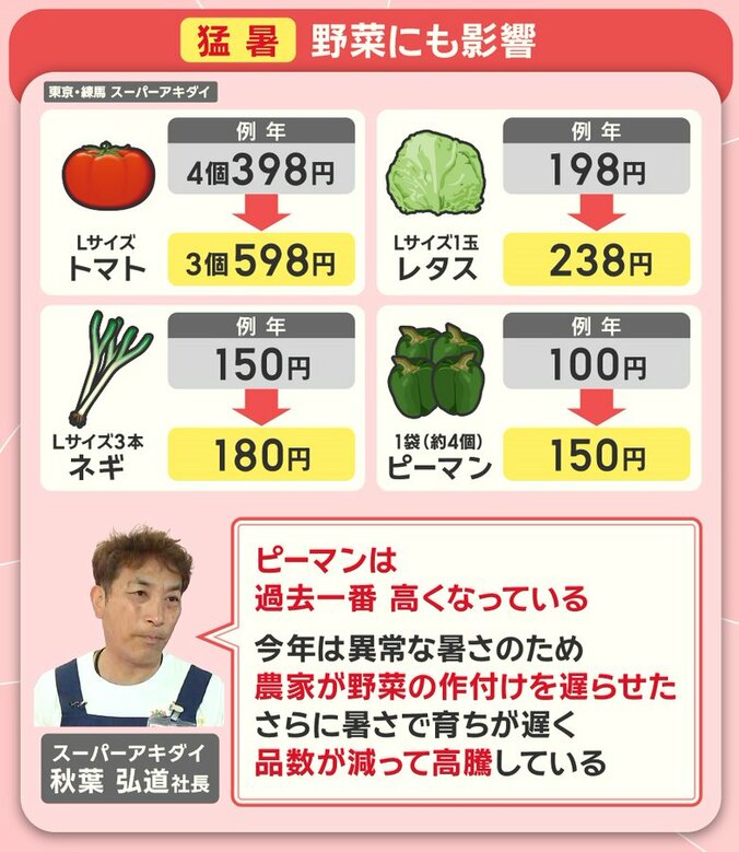 野菜にも影響