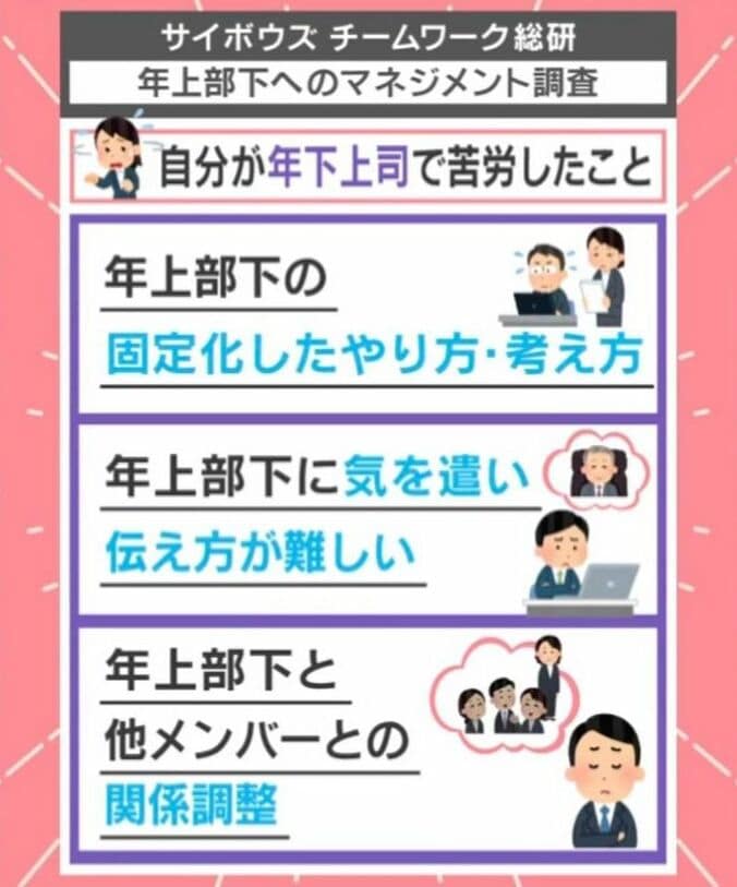 自分が年下上司で苦労したこと