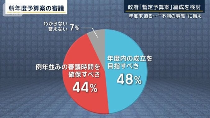 世論調査