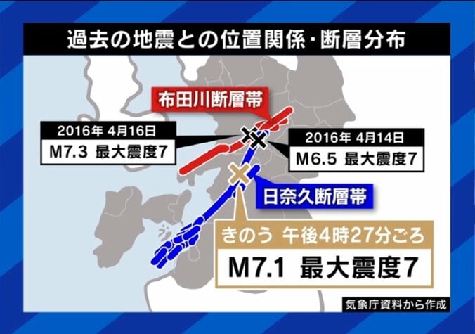 断層の分布