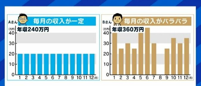 為末大氏がローンの審査落ち、大人気YouTuberでもクレカを持てず…フリーランス時代、金融機関も“信用”の尺度をアップデートすべき? 5枚目