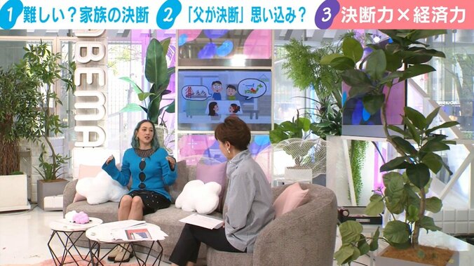 男女の“経済力格差”はどう埋める？