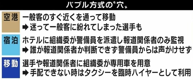 医師「選手村でクラスター感染もあり得る」東京五輪の“バブル方式”は最初から穴だらけ 3枚目