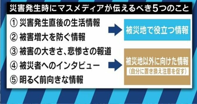 「悲惨さ」に偏りすぎる映像…災害現場で繰り返されるテレビ報道の問題点とは 3枚目