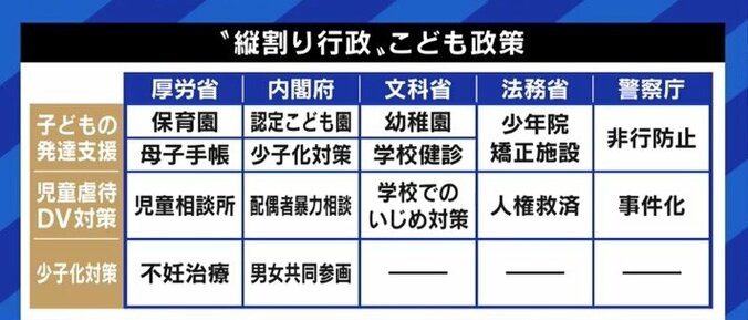 「こども庁」創設アピールは選挙対策、人気取りか…“子ども問題”は“大人問題”だ 4枚目
