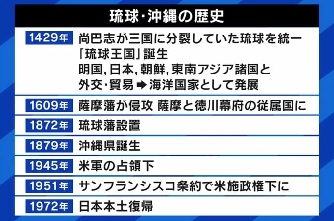 中国が主張「沖縄が日本領」なぜ疑義？“認知戦”？中国出身ジャーナリスト「本気で奪い取ろうとは思っていない」  6枚目