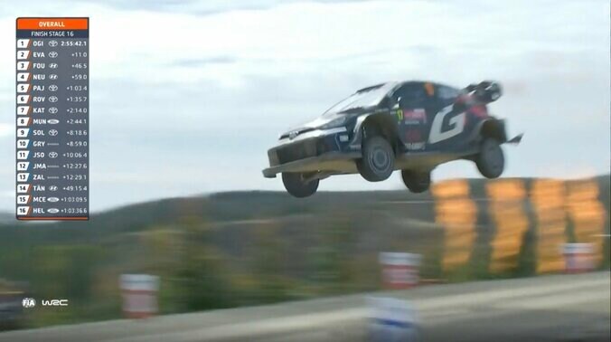 0.9秒遅れ→0.4差で「なんとトップに」 WRC通算200戦の「41才オジサン凄すぎるわ」「この人なんなのw」 中継“誰もが”脱帽した大逆転の瞬間 3枚目