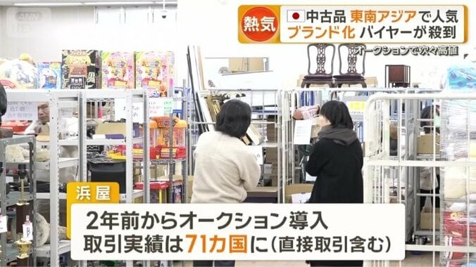 2年前にオークション形式を導入