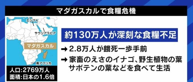 SDGs目標「飢餓」、日本企業の意識調査で最下位に フードロスをなくすことが問題解決につながるのか? 4枚目