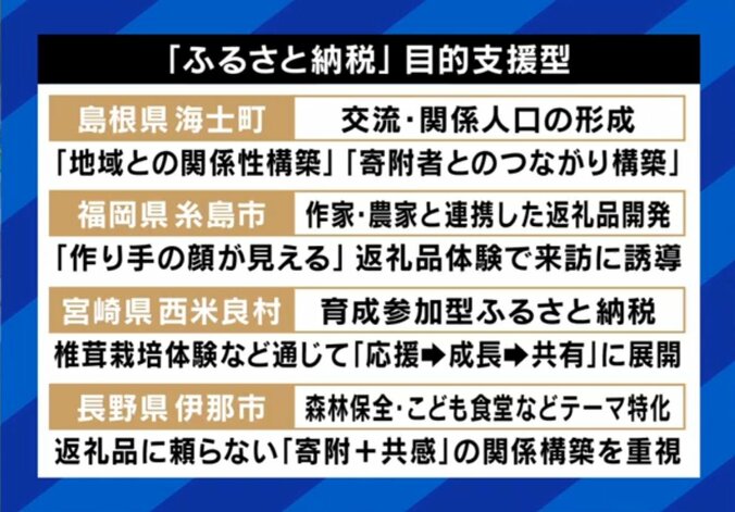 増加するふるさと納税で社会支援