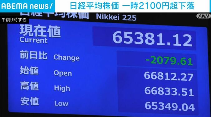 日経平均株価