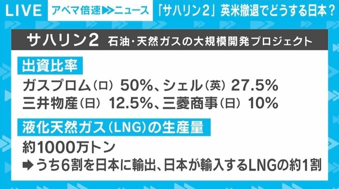 日本が心血を注いできた「サハリン2」事業、英米撤退で対応は政府判断に？ 最大の“返り血”となる可能性 2枚目