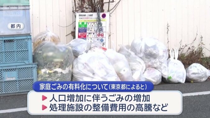 有料化検討の背景