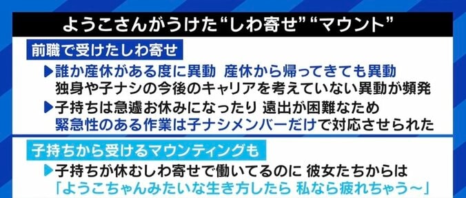 “家族いるこっちを優先して” 職場での独身や子なしへにしわ寄せの声「当事者の対立は不毛…サポートした人に評価と報酬を」 4枚目