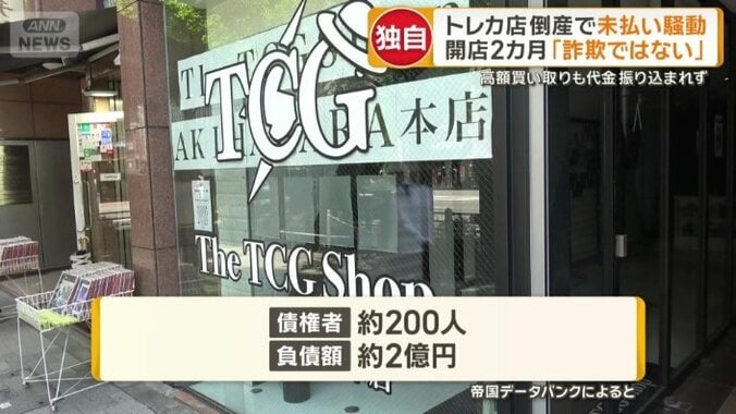 債権者はおよそ200人で負債額は2億円