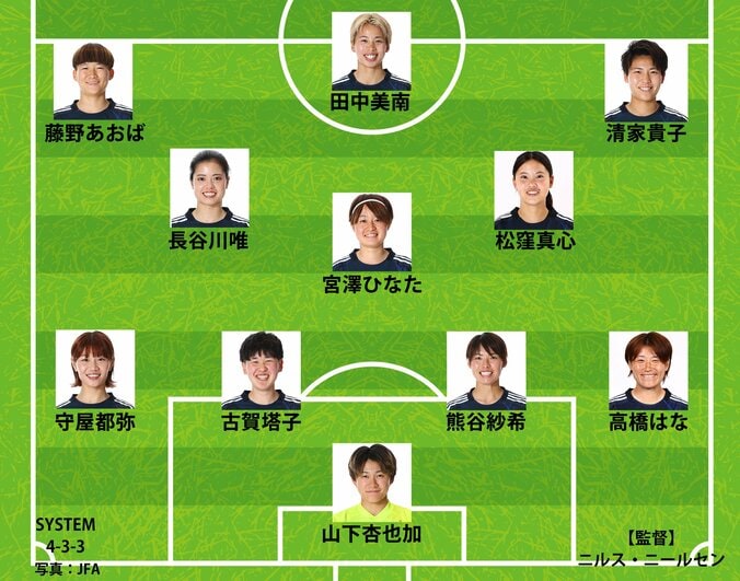【写真・画像】なでしこスタメン　1枚目
