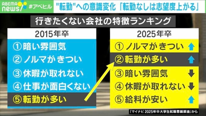 【写真・画像】「転勤しろ」→「会社辞めます」は当たり前？…10年で激変した“会社員の意識”と“ルール”　2枚目