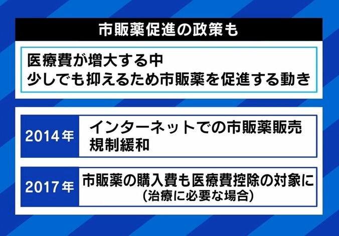 「市販薬のオーバードーズで死ぬ」若年女性に広がる過剰摂取…医師が警鐘 4枚目