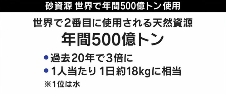 島が消えた? 「砂マフィア」途上国で暗躍 急速に進む世界的“砂不足”