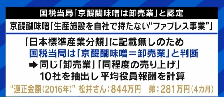 「私は節税もせず、あえて日本に納税してきた…」世界で利益を上げる松井味噌代表の役員報酬は844万円が妥当なのか?