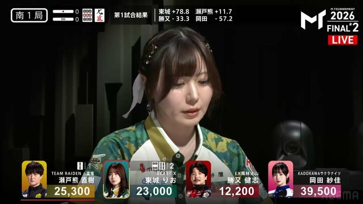 東城りお