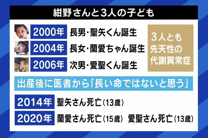 【写真・画像】心ない批判に葛藤「障害児は生まれてきてはいけないのか?」 3人とも先天性の代謝異常症・10代で死別…産み育てた母親に聞く 3枚目