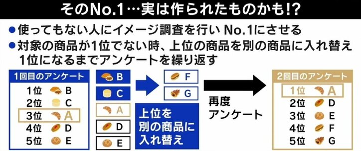 「住みたい街ランキング」なぜ各社バラバラ？ 作る側が明かす“本音”
