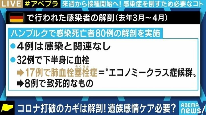 コロナ関連死者の解剖による“死因”究明を 法医学者「亡くなった方から得た知識を生きていく方に還元したい」