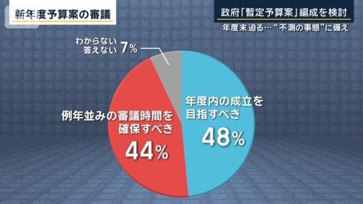 世論調査