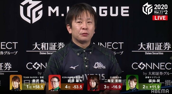 4チームのセミファイナル確定  最終戦は実質残り1枠争うサバイバル戦／麻雀・Mリーグ