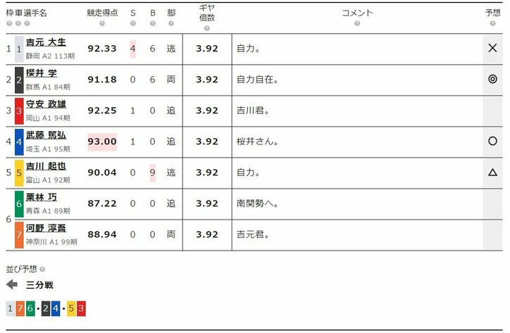 2019年6月12日のおすすめレース『青森 F2 第2日 オッズパーク杯』（ミッドナイト競輪 ）