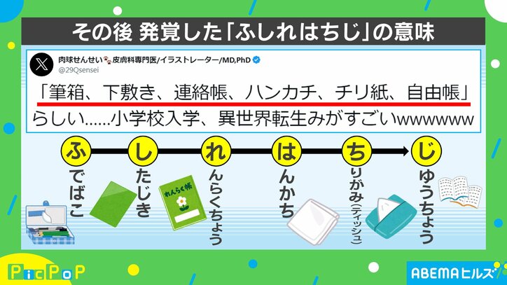 “ふしれはちじ”の意味