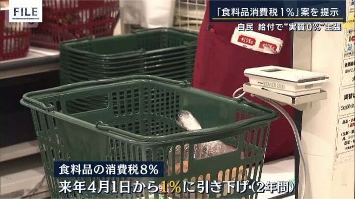 現在8％の食料品の消費税を来年4月1日から、2年間に限って1％に引き下げ