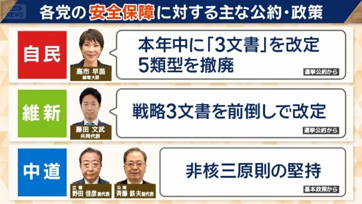 各党の安保政策（1）