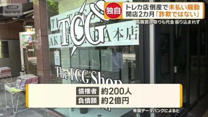 債権者はおよそ200人で負債額は2億円