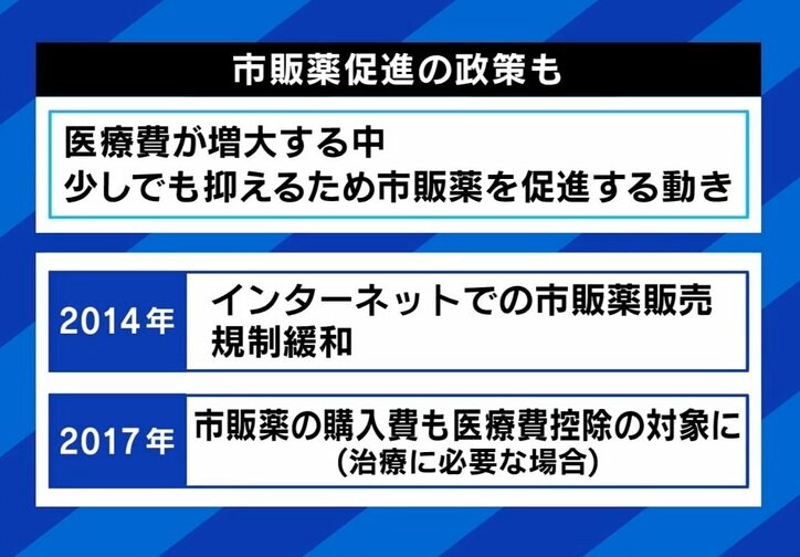 「市販薬のオーバードーズで死ぬ」若年女性に広がる過剰摂取…医師が警鐘