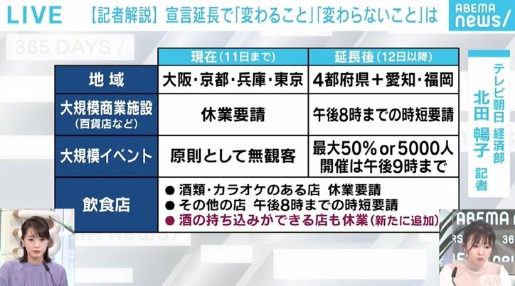 分科会では北海道・茨城・石川・徳島の“まん延防止”追加も争点に 「専門家から心配する声が次々と」