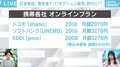 ahamoが先行するオンライン専用ブランド競争、実はpovo・LINEMOよりも安くなるUQモバイル・ワイモバイルが本命?