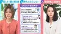 「物価高なのにまだお金取るの」SNS上には不安の声…会社員等の健康保険「扶養見直し」で“負担倍増”は誤解？財政審委員「制度設計的にはない」