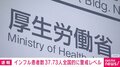 インフル患者数 「37.73人」で全国的に警報レベルに