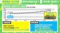 最低賃金引き上げも「生活は苦しい」 物価上昇、上がる社会保険料… 自分の賃金を上げるためにはどうしたらいいのか?