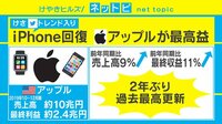 【動画】アップル最高益に専門家の声は？