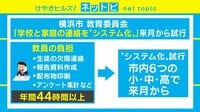 けやきヒルズ - ネットピ - ムダ削減 学校と家庭の連絡を“システム化” (19/03/13) | 動画視聴は【Abemaビデオ(AbemaTV)】