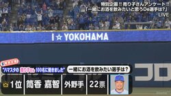 ハマスタ売り子100人アンケート・一緒にお酒が飲みたいDeNA選手No.1に主砲・筒香