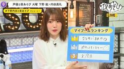 下野紘と内田真礼が2020年のマイブームを振り返る！ 内田が2020年に経験した大きな変化とは