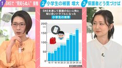 小学生がSNSで“見知らぬ人”と接触してトラブルになった数が過去最多に…「悩みしかない」スマホの低年齢化なぜ？ITジャーナリストは「中毒化」も指摘