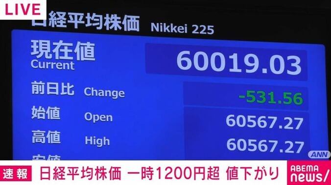 日経平均株価